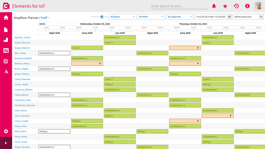 (Die personenzentrierte Ansicht listet für jede Person individuell auf, für welche Anlage sie eingeplant ist. Bild: Contact Software))