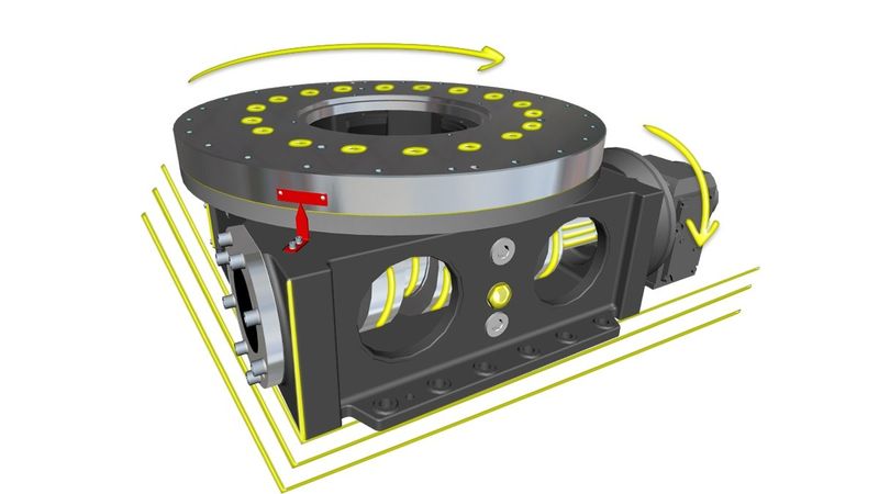 Neue Drehtische EDH+ von Expert-Tünkers. (Bild:  Expert-Tünkers)
