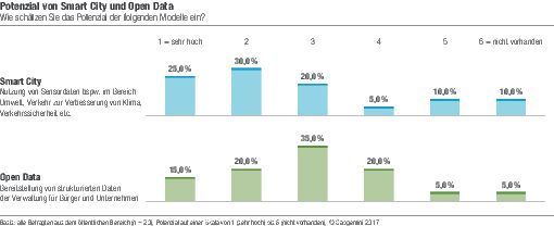  (© Capgemini)