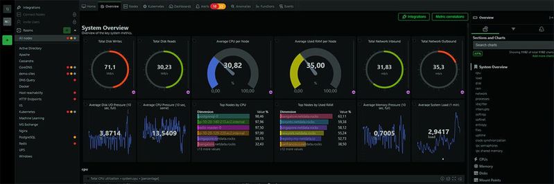 Das Dashboard von Netdata sorgt für einen guten und schnellen Überblick über alle überwachten Geräte, die an Netdata angebunden sind.(Bild:  Joos - Netdata Inc.)
