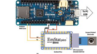 Potentiostaten: Eine Systemintegration mit dem EmStat Pico über einen Arduino MKR. (Bild: PalmSens und Analog Devices)