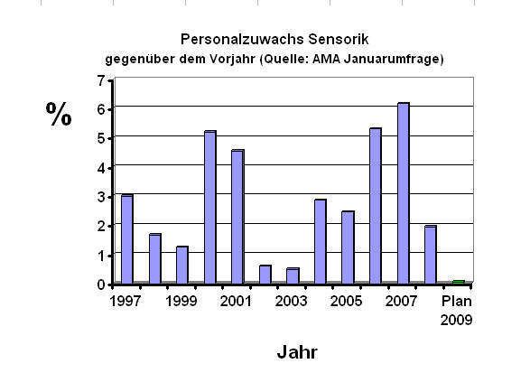  (Archiv: Vogel Business Media)