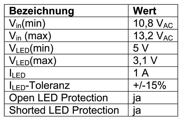 Tabelle 2: Elektrische Spezifikation der Schaltung in (Archiv: Vogel Business Media)