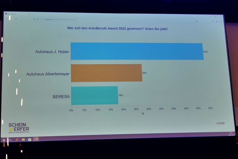 Dann konnten alle Teilnehmer des Treffpunkts Berufsbildung ihre Stimme abgeben, um die endgültige Rangfolge festzulegen. (Bild: Schmidt/autoFACHMAN)
