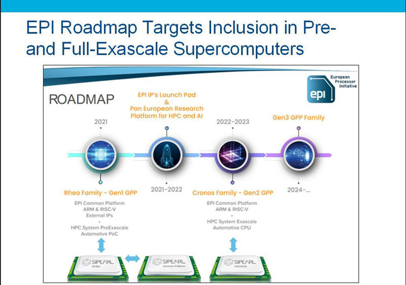 Abbildung 6: Die European Processor Initiative (EPI) befindet sich auf dem Weg zum ersten Exascale-System.  (© Hyperion Research)