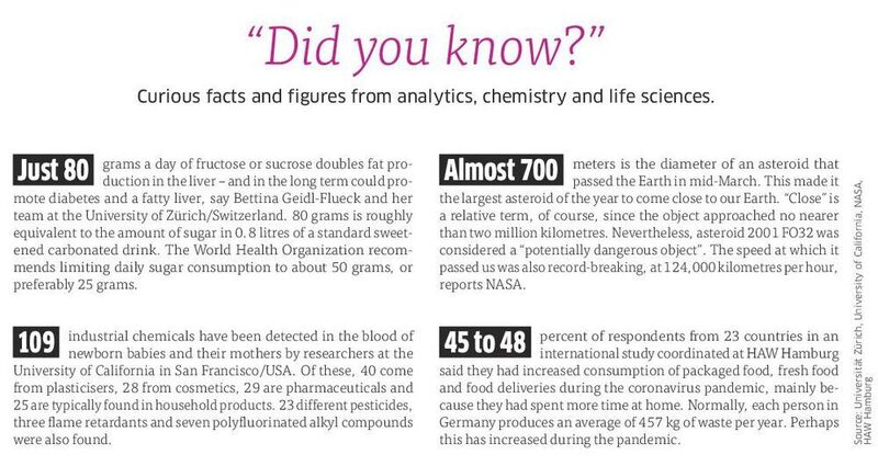 “Did you know?” – Curious facts and figures from analytics, chemistry and life sciences (Universität Zürich, University of California, NASA HAW Hamburg)