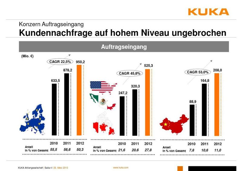  (Bild: Kuka)