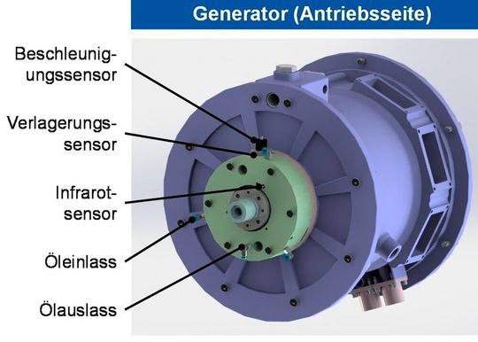 Im EU-Projekt MAGLEV entwickeln Forschung und Industrie einen neuen kompakten und leistungsfähigen Generator für den Einsatz in der Luftfahrttechnik. So wird er aussehen... Im EU-Projekt MAGLEV entwickeln Forschung und Industrie einen neuen kompakten und leistungsfähigen Generator für den Einsatz in der Luftfahrttechnik. So wird er aussehen...