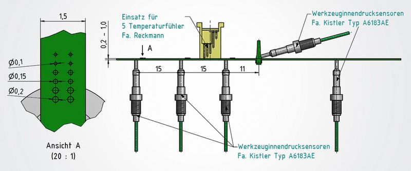 Bild 3: Mikrofließstab mit Lage der Druck- und Temperaturmesssensoren. (Kunststoff Zentrum Leipzig)