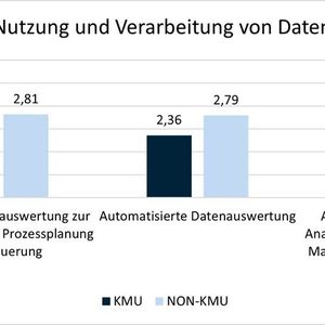 Abbildung 2: Nutzung und Verarbeitung von Daten(Bild:  Gerrit Sames/THM)