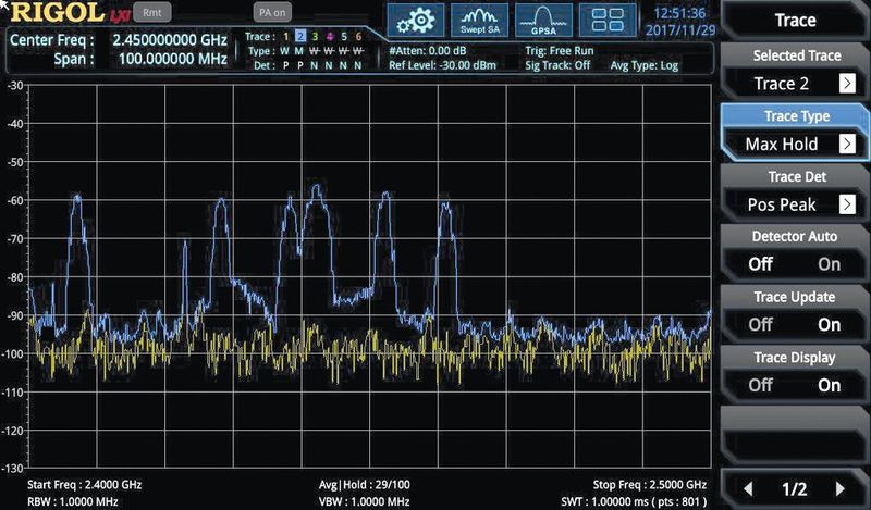 Bild 2: Bluetooth-Signale sind nur mit maximaler Haltefunktion sichtbar. (Rigol)