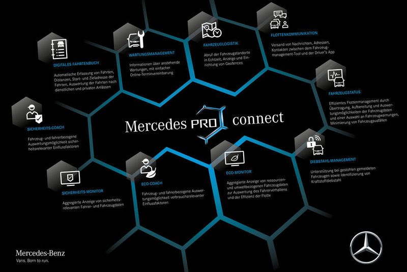 Die Van-Sparte von Mercedes-Benz bündelt künftig ihre Dienstleistungen für Gewerbekunden auf einer Online-Plattform. (Daimler)