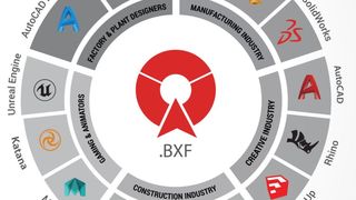 bimdex-kreis (Quelle: SrinSoft Inc.)