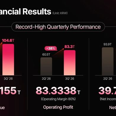 SK Hynix konnte einen Gewinn von 83,3338 Billionen Won erzielen. Das sind umgerechnet rund 56 Milliarden Euro.  (Bild: SK Hynix)