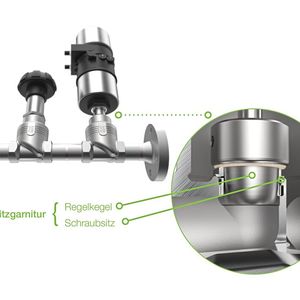 En el caso de las válvulas de regulación de Bürkert instaladas en conductos de fluidos, por ejemplo, el consumo de energía puede modificarse muy fácilmente cambiando el asiento de la válvula.(Imagen: Bürkert Fluid Control Systems)