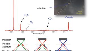 Abb.1: Aufbau einer konfokalen Raman-Mikroskop-Messung (Bild: Thermo Fisher Scientific)