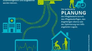 Das Projekt SAHRA hat sich der Verbesserung der Pflegeplanung verschrieben. (SAHRA)