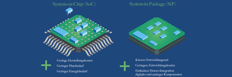 SoC und SiP im Vergleich: System on Chip (SoC) und System-in-Package (SiP) bieten für verschiedene Endmarktanwendungen unterschiedliche Vorteile. SoC und SiP im Vergleich: System on Chip (SoC) und System-in-Package (SiP) bieten für verschiedene Endmarktanwendungen unterschiedliche Vorteile.