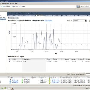 Die genutzte Bandbreite auf den beiden ESXi-Hosts lag bei maximal 16 MB/s, beziehungsweise 13 MB/s.