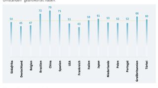 89741431 (Bild: Automobilbarometer 2020)