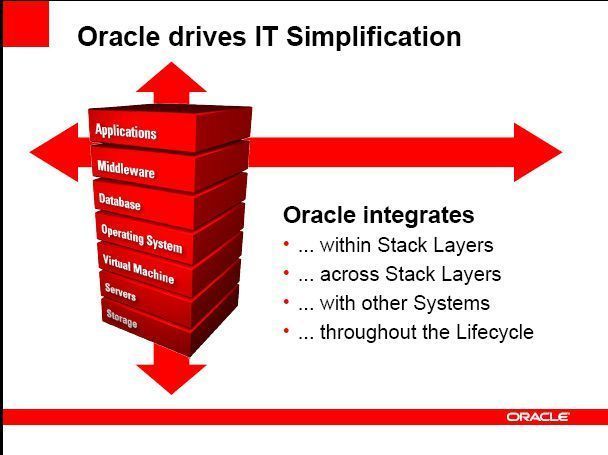 Die hauseigene Virtualisierungstechnik ist nur ein Teil des gesamten Oracle-Stack, der den Weg ins Cloud-Computing bereiten soll. Bild: Oracle (Archiv: Vogel Business Media)