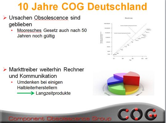 10 Jahre COG Deutschland: Infos, rund um Obsoleszenz (Bild: COG)