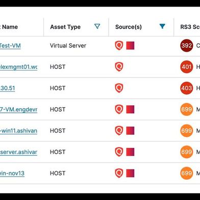 Mit Ivantis neuen AEM-Funktionen lassen sich IT-Probleme kontinuierlich erkennen, bewerten, priorisieren und beheben, bevor sie sich auf den Betrieb auswirken. (Bild: Ivanti)
