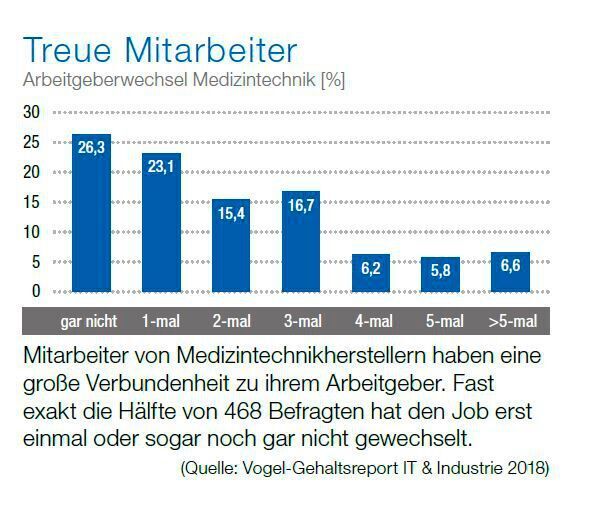 Daten, Fakten und Trends im Oktober 2018 || Bild 4 / 13
