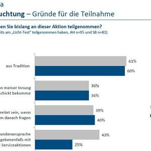 (Bild:  »kfz-betrieb«)