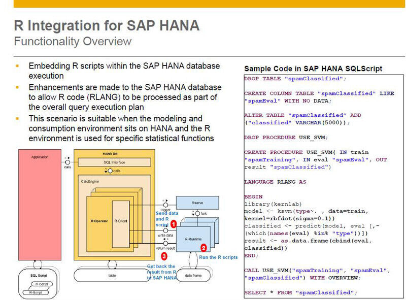 Ein kurzes Codebeispiel für die Nutzung von R in einer SAP-HANA-Umgebung. (Bild: SAP)