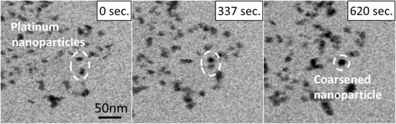 Prozess der Vergröberung unter Beobachtung: Die Platin-Nanoteilchen verklumpen und so wird die reaktive Oberfläche immer kleiner. (Bild: Toyota)