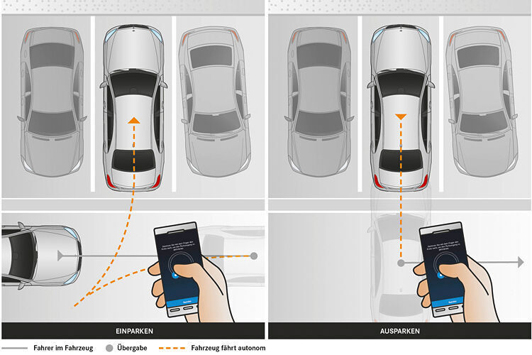 Der Remote Park Pilot erlaubt das Ein- und Ausparken der S-Klasse über eine App.  (Daimler)