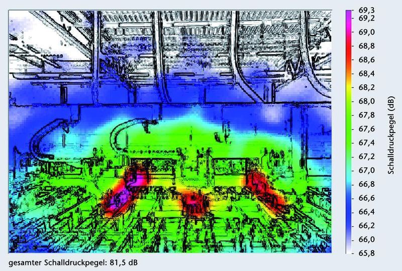 Bild 3.: Schallfeldkartierung einer Aufteilanlage für plattenförmige Materialien. Bild: IfW (Archiv: Vogel Business Media)