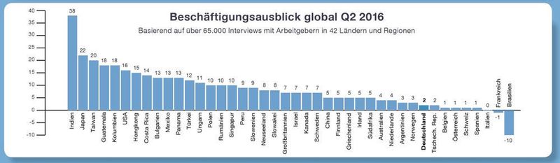  (Bild: Manpower Group)