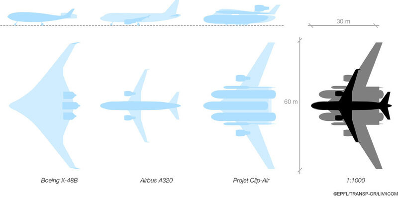 Comparaison d'échelle Clip-Air et autres avions. (Image: EPFL)