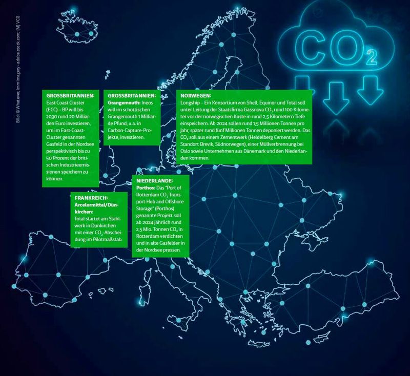 CCS/CCU auf einen Blick: Europas wichtigste Carbon-Capture-Projekte 2023.