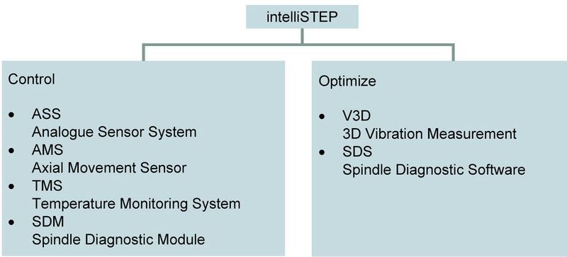  (Bild: Step-Tec)