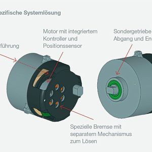 Für den Antrieb eines Roboter-Hüftgelenkes entwickelte Maxon Motor eine kundenspezifische Gesamtlösung.