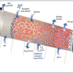 Ultra-lean manufacturing, from start of chemical synthesis to final pharmaceutical dosage form (courtesy of Novartis-MIT Center for Continuous Manufacturing)