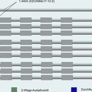 2		Schematischer Aufbau der Versuchanlage nach DIN 50931-1 bzw. DIN EN 15664-1.