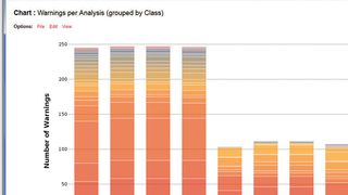 Bild 1: Durch die automatisch laufende Prüfung von Code-Kompilierungen mithilfe von ausgereiften statischen Analysetools können Fehler schnell aufgedeckt und behoben werden. (Grammatech)