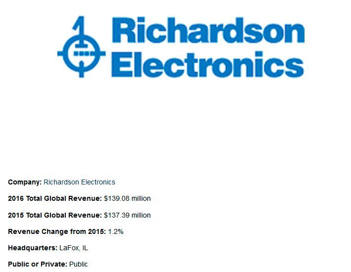 ‘2017 Top 25 Global Electronics Distributors’: Übersicht der Top-25-Distributoren (Bild: EBN)
