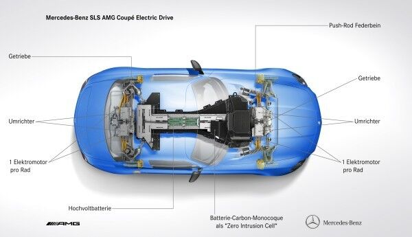 Der Mercedes-Benz SLS AMG Coupé Electric Drive - mit einer Gesamtleistung von 552 kW und einem maximalen Drehmoment von 1000 Nm der stärkste Elektro-Supersportwagen der Welt (Bild: Daimler AG)