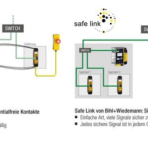 Vergleich von Safe Link und konventioneller Kopplung