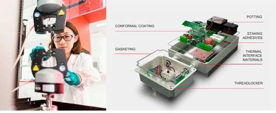 (Source:  Henkel)