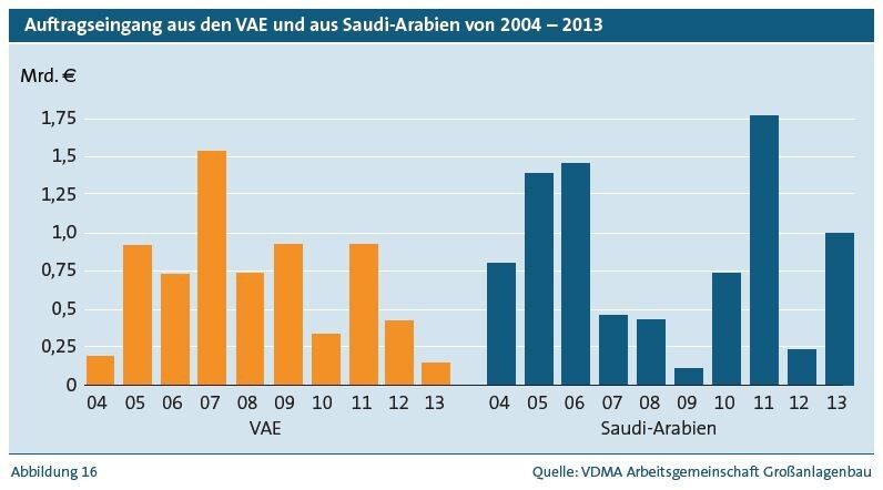 Screenshots zum Lagebericht der Arbeitsgemeinschaft Großanlagenbau 2013/2014 „Volatiles Umfeld: Wettbewerbsfähigkeit sichern – Rahmenbedingungen anpassen“. (Bild: VDMA Arbeitsgemeinschaft Großanlagenbau)