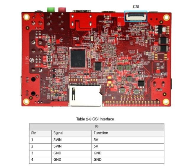 RIoTboard von Farnell: CSI Interface (Bild: Farnell)