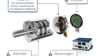 faulhaber-standard-drive-solutions-super-combination-description-de (FAULHABER Drive Systems)