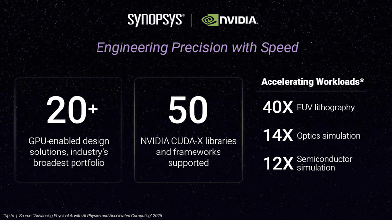 Synopsys zeigte auf der GTC Berlin neue Anwendungen für GPU-beschleunigtes Engineering.(Bild:  Synopsys)