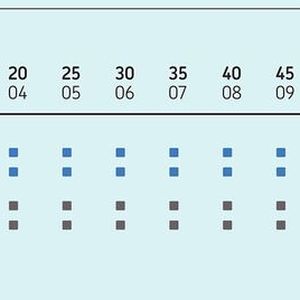 SKF Sortiment an Schrägkugellagern mit Berührungswinkel 25° (ACCBM) sowie abgedichtete Lager mit Berührungswinkel 40° (BE-2RZP).(Bild:  SKF)